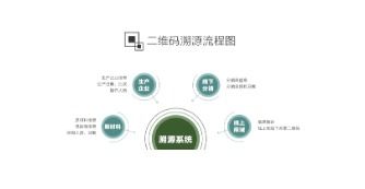 烟草溯源二维码系统软件设计开发解决方案