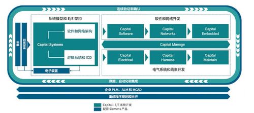 MBSE驱动的EE架构开发 赋能新一代软件设计与开发的变革性优势