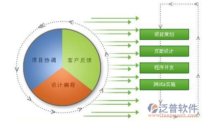 雨后春笋 软件设计与开发的繁荣时代