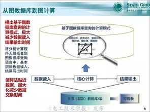 支持泛在电力物联网建设的电网“一张图”时空数据管理系统设计与开发
