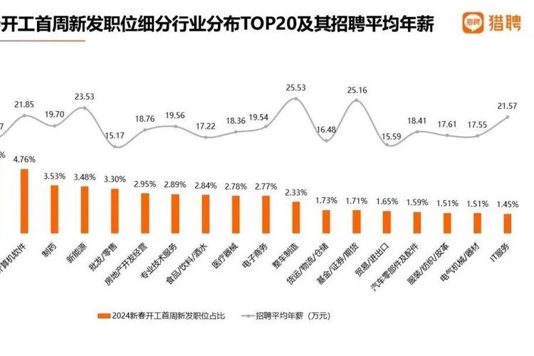 鸿蒙开发岗需求火爆，你准备好成为鸿蒙生态的领航者了吗？——从趋势到实践，开启新一代软件开发之旅