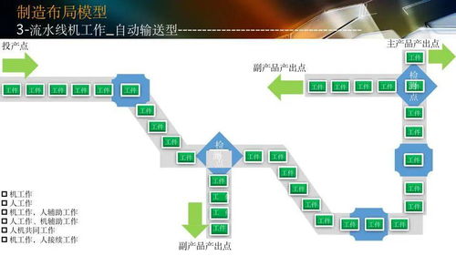 智能工厂设计规划与软件系统开发 迈向工业4.0的基石